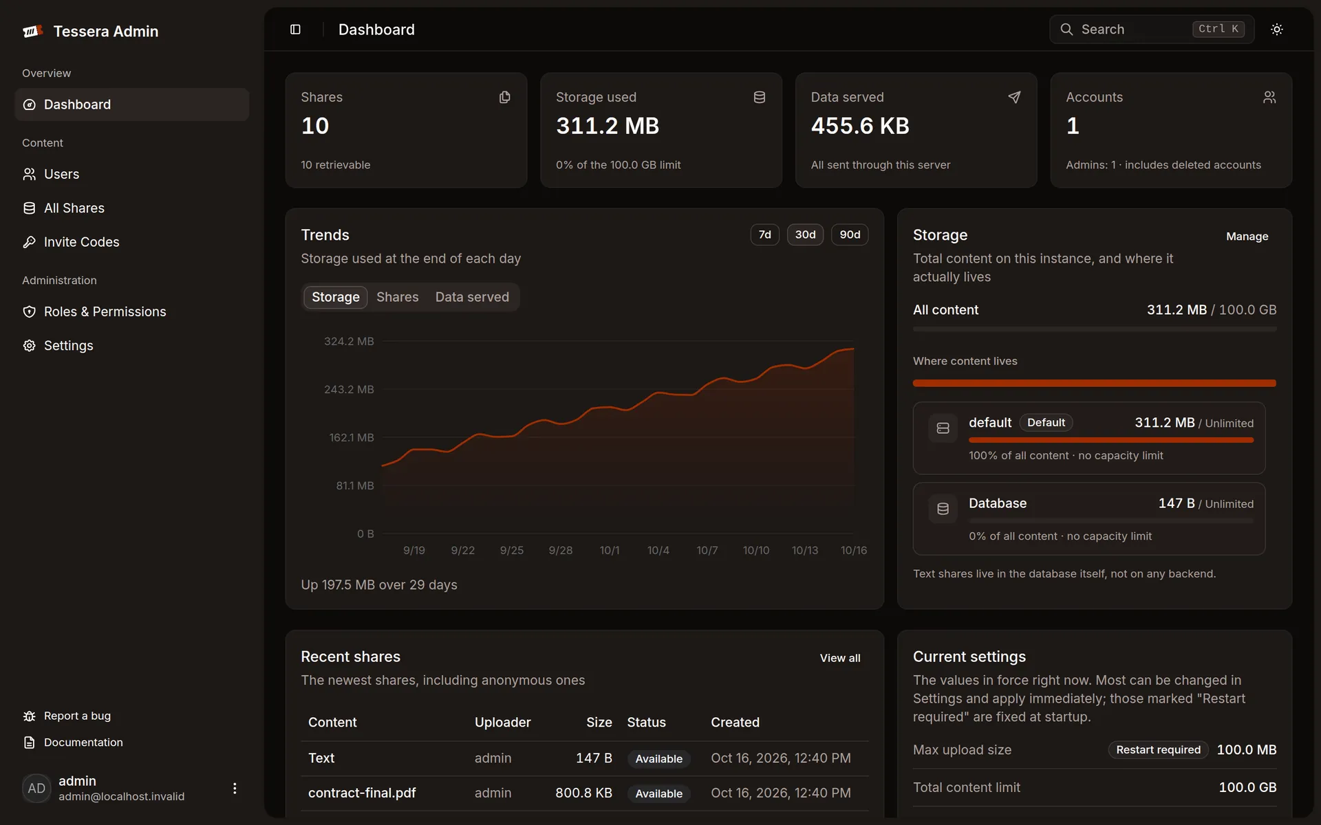 The admin dashboard
