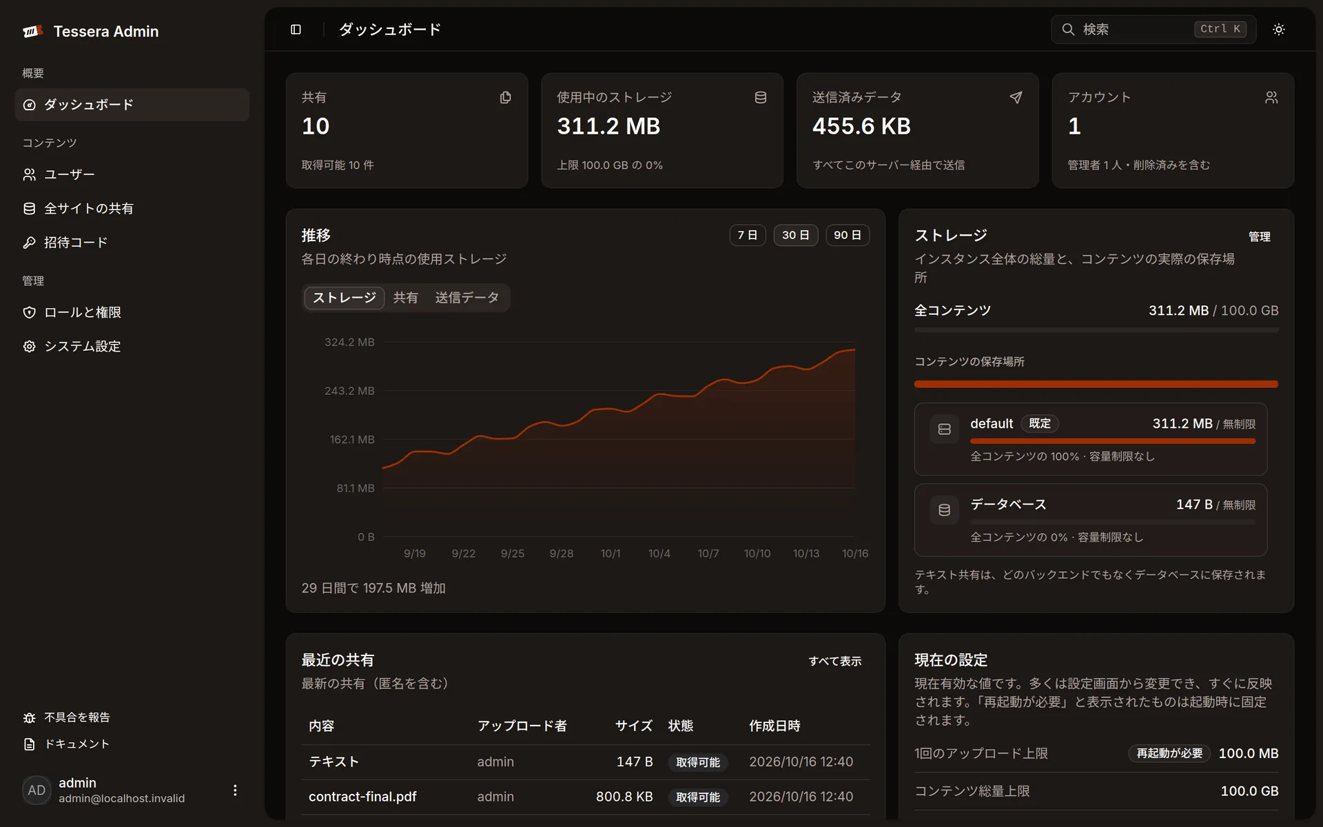 管理画面のダッシュボード