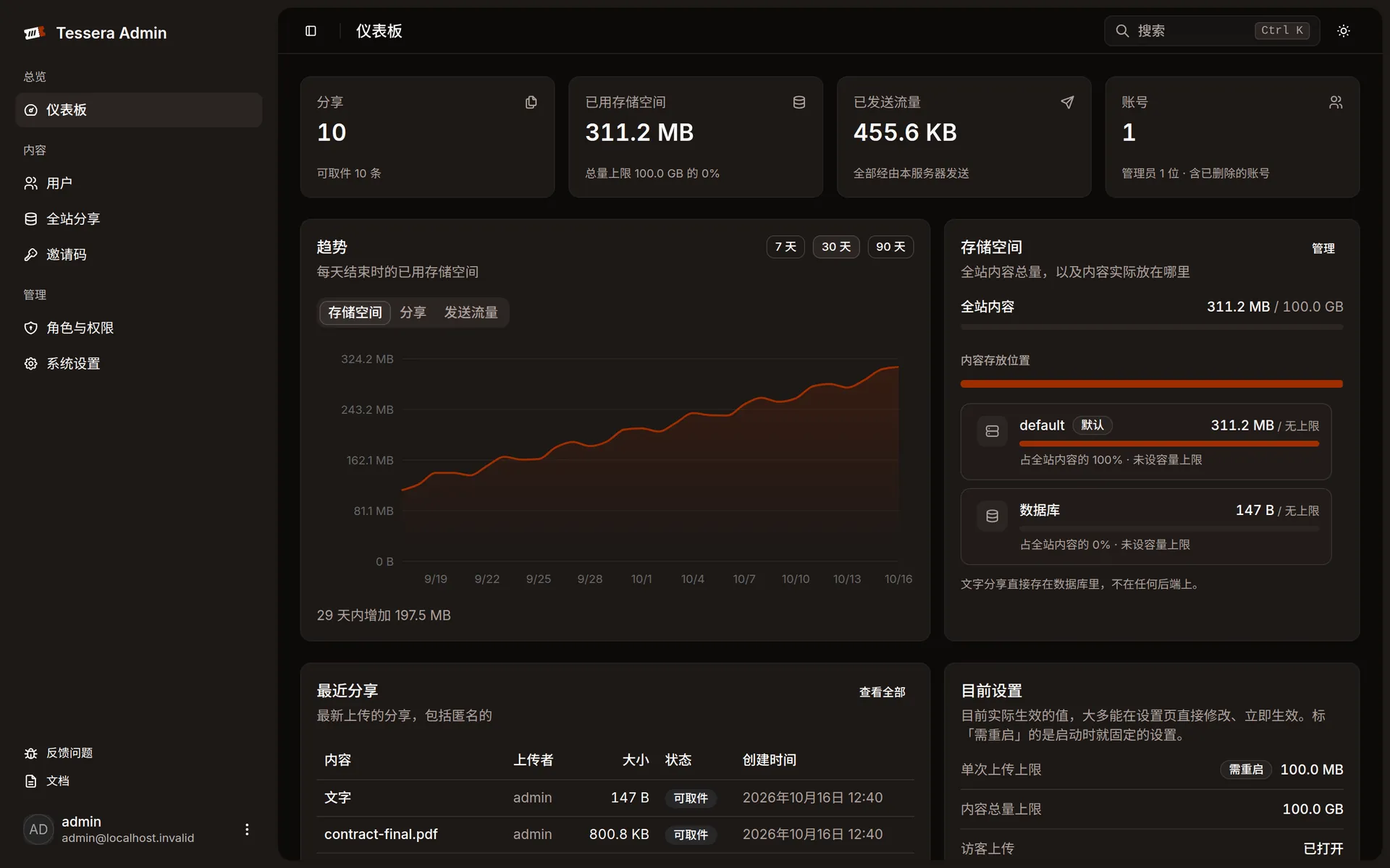 管理后台的仪表盘